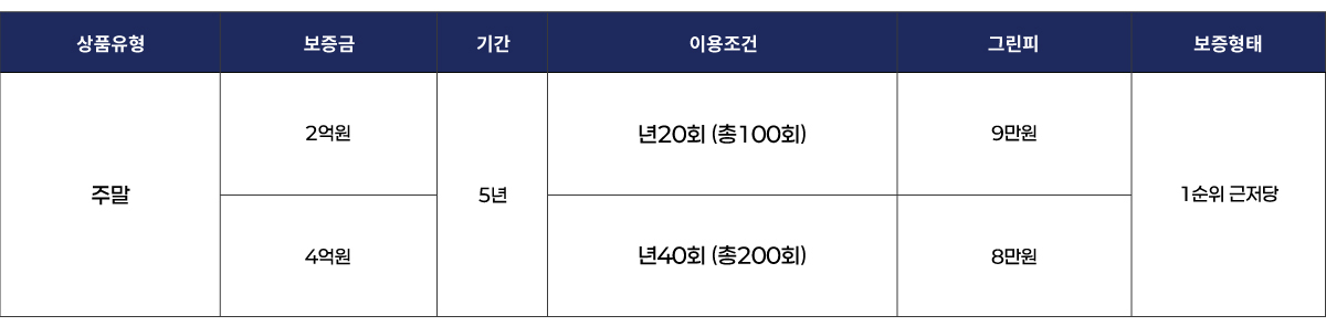 수도권 보증금형 주말 상품표