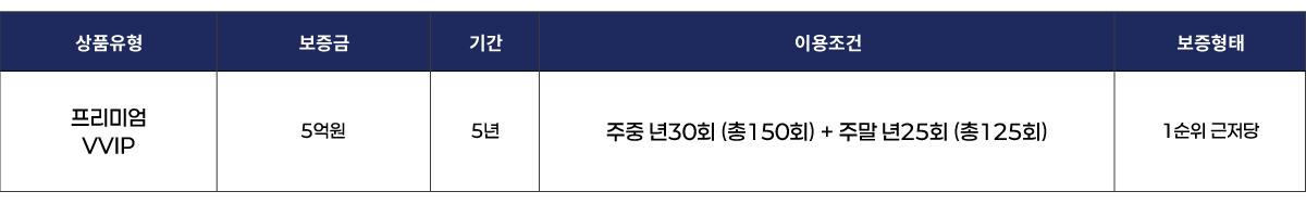 수도권 보증금형 프리미엄 VVIP 상품표