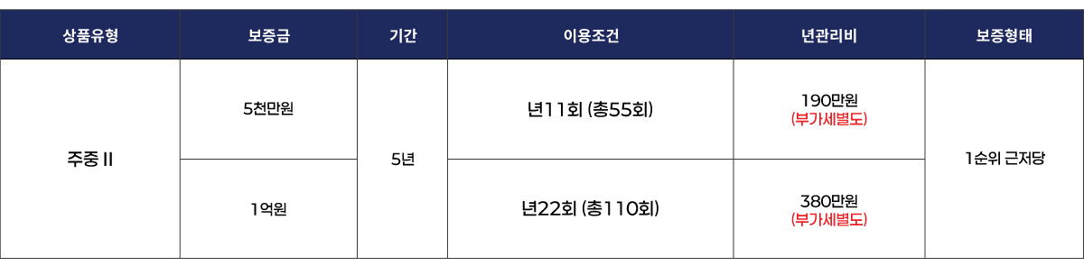수도권 보증금형 주중 Ⅱ 상품표