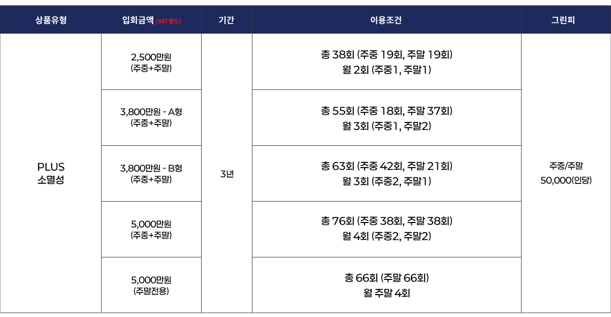 소멸형 수도권 소멸형 상품표